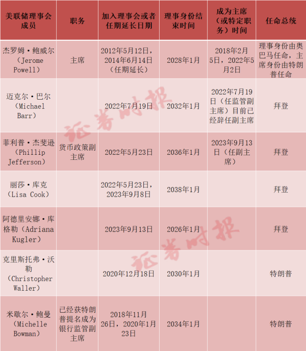 专业在线股票配资网 谁会是下一任美联储主席？热门人选大推演